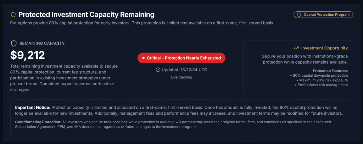 Domaining + Day Trading investicija